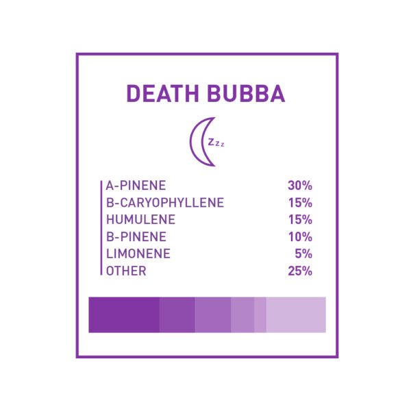 BOOST THC VAPE CARTRIDGES - DEATH BUBBA - Image 2