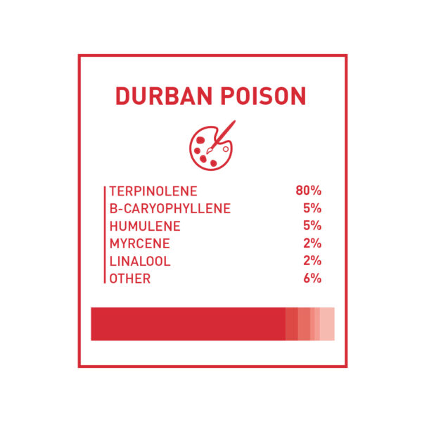 BOOST THC VAPE CARTRIDGES - DURBAN POISON - Image 2
