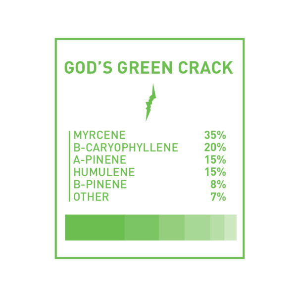 BOOST THC VAPE CARTRIDGES - GOD'S GREEN CRACK - Image 2