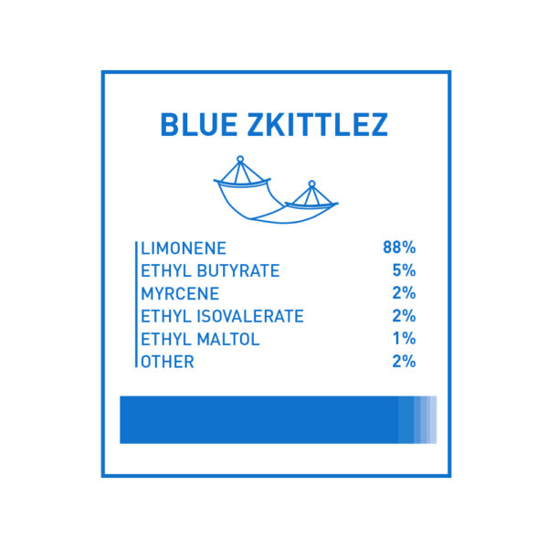 BOOST THC VAPE CARTRIDGES - BLUE ZKITTLEZ - Image 3