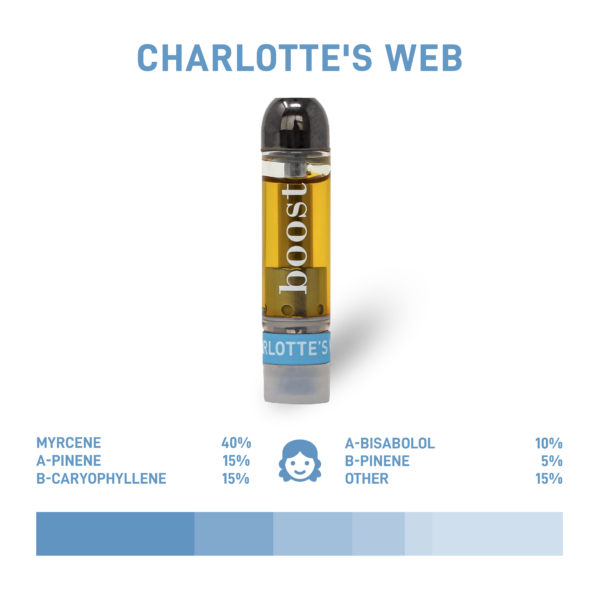 BOOST THC VAPE CARTRIDGES - CHAROLETTES WEB