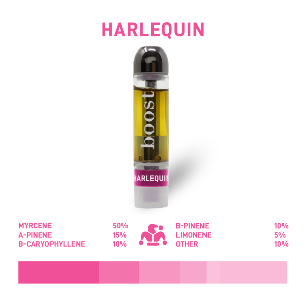 BOOST 1:1 Vape Cartridge Harlequin 1G - Image 2