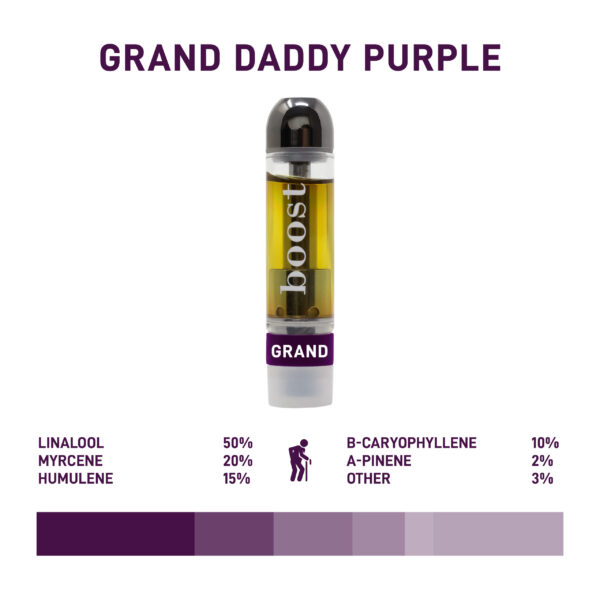 BOOST THC VAPE CARTRIDGES - GRAND DADDY PURPLE - Image 2